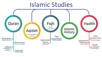 ISLAMIC STUDIES