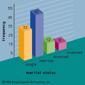 STATISTICS