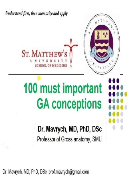 100 Must Important GA Conceptions 