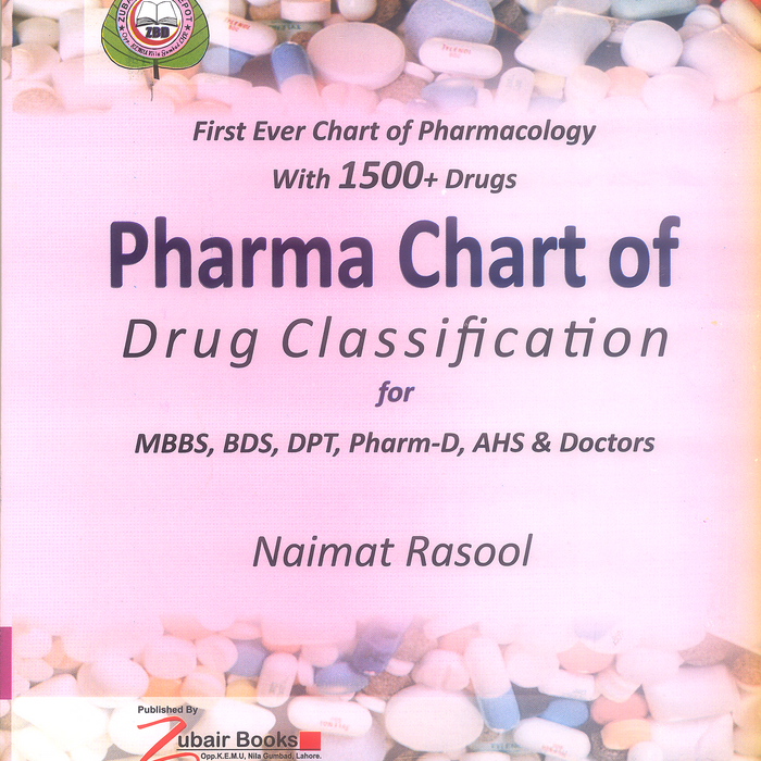 Pharma Chart Of Drug Classification For MBBS DPT BDS