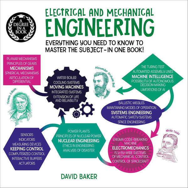 Electrical And Mechanical Engineering By David Baker