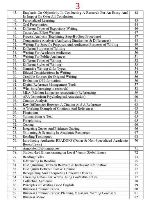 Honey Excellent Expository Writing For ADS BS by Muhammad Sajid Iqbal ...