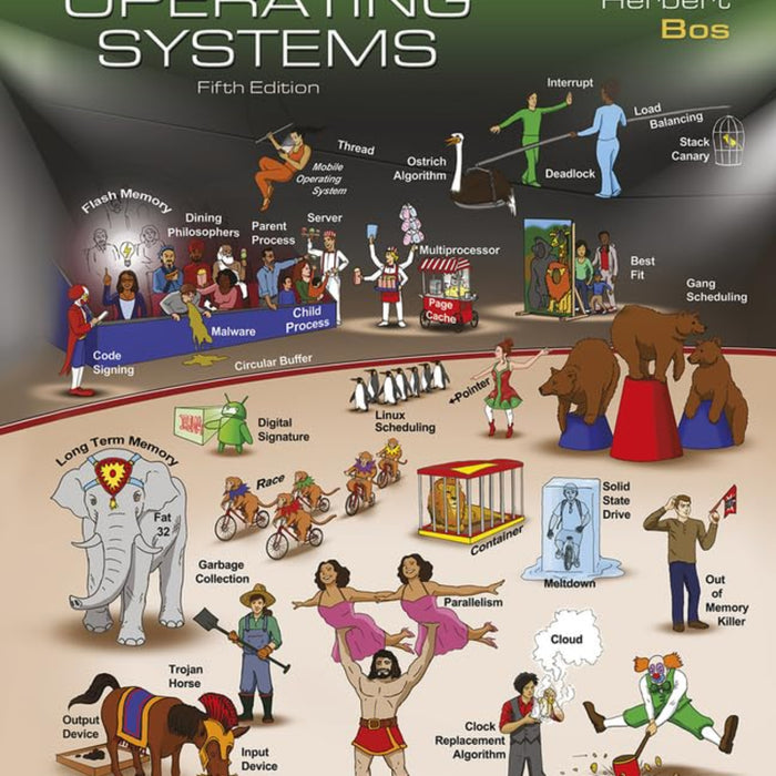 Modern Operating Systems 5th Edition 