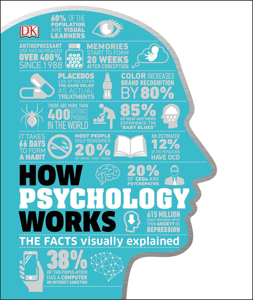 How Psychology Works The Facts Visually Explained By DK