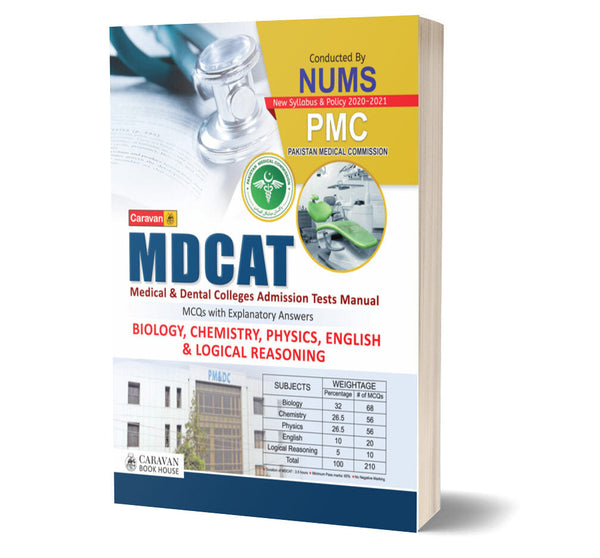  National MDCAT Mcqs -Caravan