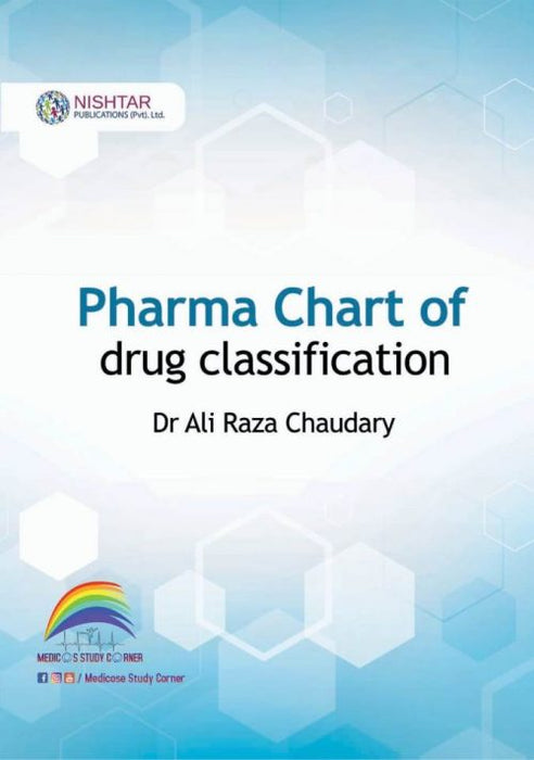 Nishtar Pharma Chart Of Drug Classification