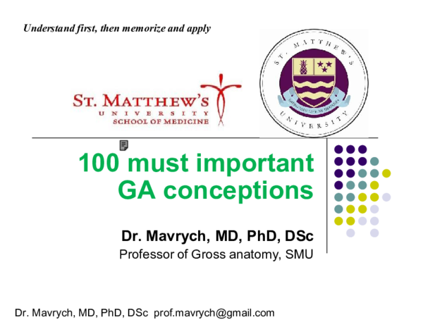 100 Must Important GA Conceptions  BY Dr Mavrych